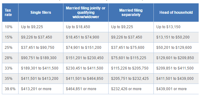 2015-Income-Tax-Brackets